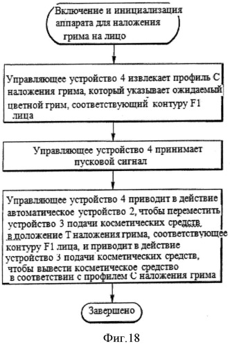 Устройство для нанесения макияжа на лицо и способ нанесения макияжа с его использованием (патент 2509330)