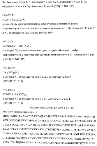 Моноклональные антитела, которые связываются с hgm-csf, и содержащие их композиции медицинского назначения (патент 2517596)