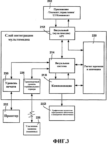 Система и способ для унифицированной машины компоновки в системе обработки графики (патент 2355031)