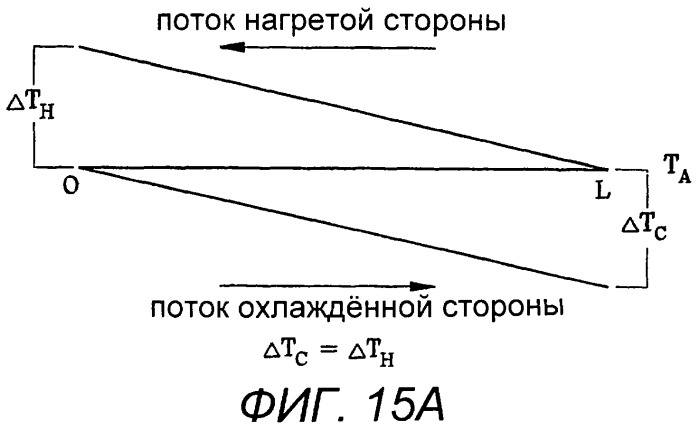 Термоэлектрическое устройство повышенной эффективности с использованием тепловой изоляции (патент 2315250)