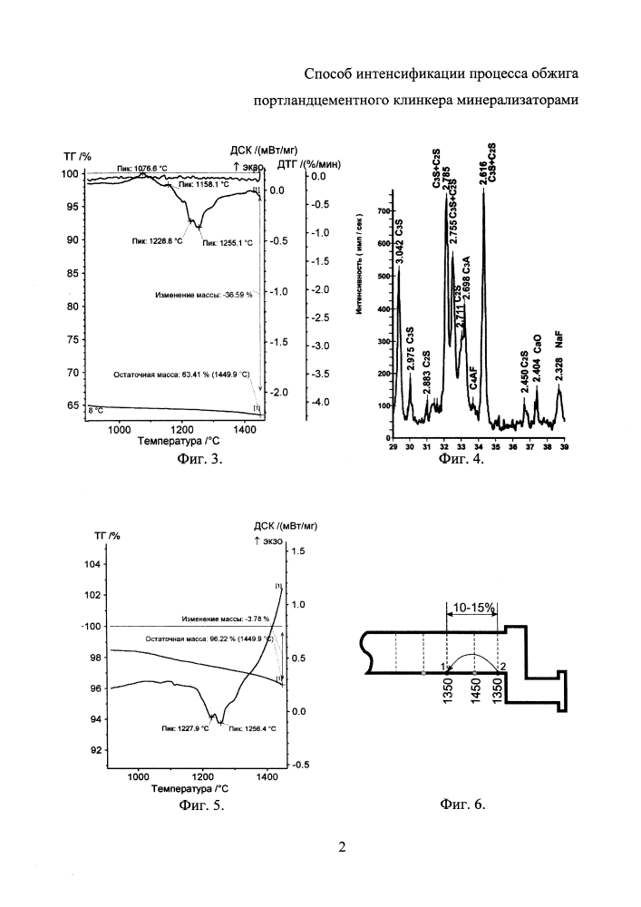 Способ интенсификации процесса обжига портландцементного клинкера минерализаторами (варианты) (патент 2633620)