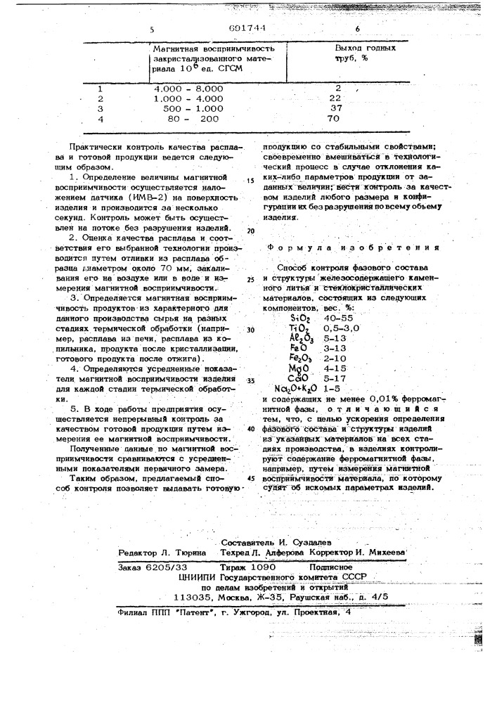 Способ контроля фазового состава и структуры железосодержащего каменного литья и стеклокристаллических материалов (патент 691744)