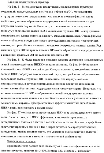 Способы получения эмульсий углеводородов, воды и органофильных глин и их композиций (патент 2426758)