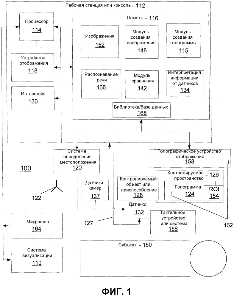 Голографические пользовательские интерфейсы для медицинских процедур (патент 2608322)