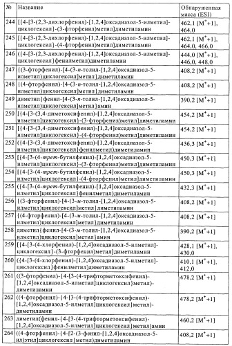 Замещенные производные оксадиазола и их применение в качестве лигандов опиоидных рецепторов (патент 2430098)