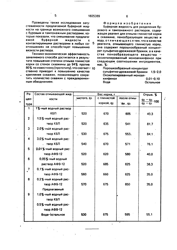 Буферная жидкость (патент 1825389)