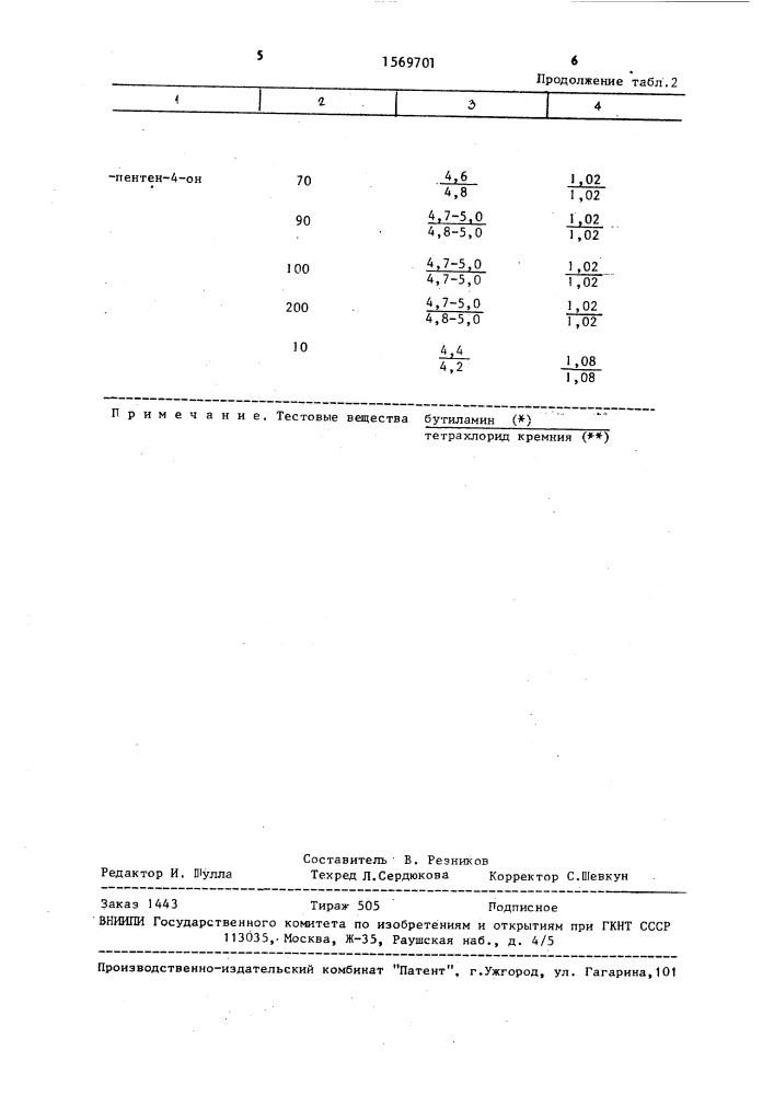 Способ обработки внутренней поверхности стеклянных капиллярных колонок (патент 1569701)