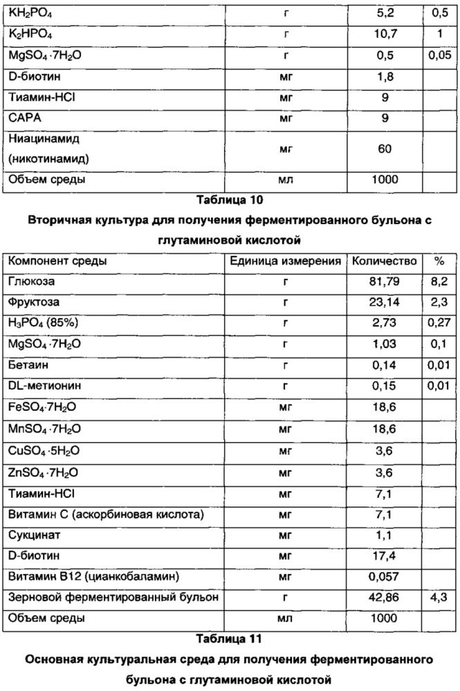 Способ получения натурального корригента "кокуми" (патент 2637320)