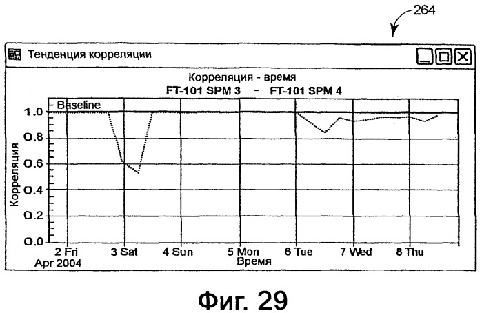 Система предотвращения нестандартной ситуации на производственном предприятии (патент 2377628)