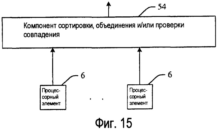 Наращиваемая базовая сеть обработки одиночных событий в позитронном эмиссионном томографе (патент 2408034)