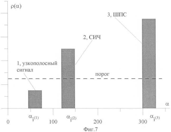 Способ поиска сложных сигналов (патент 2413236)