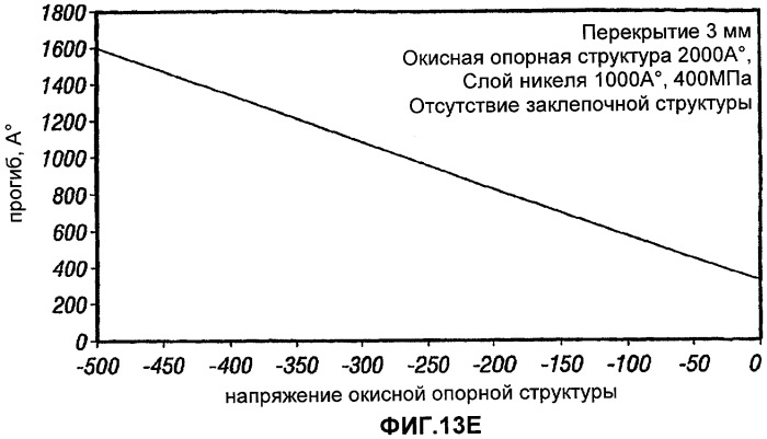 Способ изготовления устройств на основе микроэлектромеханических систем, обеспечивающих регулирование воздушного зазора (патент 2484007)