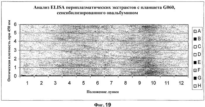 Способ связывания интересующих последовательностей (патент 2392324)