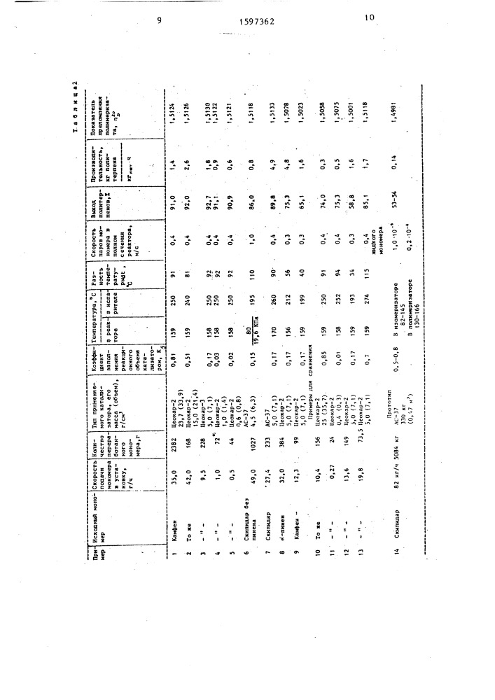 Способ получения политерпенов (патент 1597362)