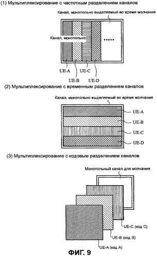 Способ связи, базовая станция, система связи и мобильный терминал (патент 2432716)