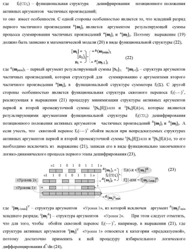 Функциональная структура сумматора f3( cd)max старших условно &quot;k&quot; разрядов параллельно-последовательного умножителя f ( cd), реализующая процедуру &quot;дешифрирования&quot; аргументов слагаемых [1,2sg h1] и [1,2sg h2] в &quot;дополнительном коде ru&quot; посредством арифметических аксиом троичной системы счисления f(+1,0,-1) и логического дифференцирования d1/dn   f1(+  -)d/dn (варианты русской логики) (патент 2476922)
