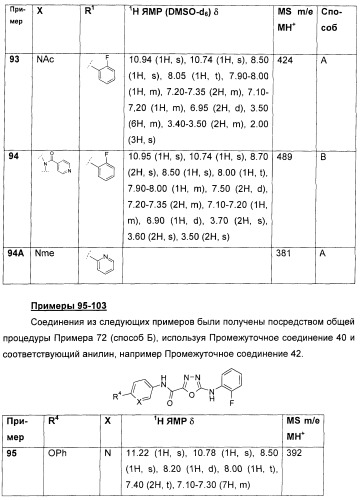 Оксадиазольные соединения, их применение в изготовлении лекарственного средства и способ ингибирования активности dgat1 (патент 2421451)
