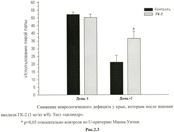 Дипептидные миметики нейротрофинов ngf и bdnf (патент 2410392)