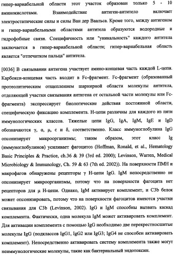 Иммуногенная композиция и способ разработки вакцины, основанной на участках матричного белка вич (патент 2403915)
