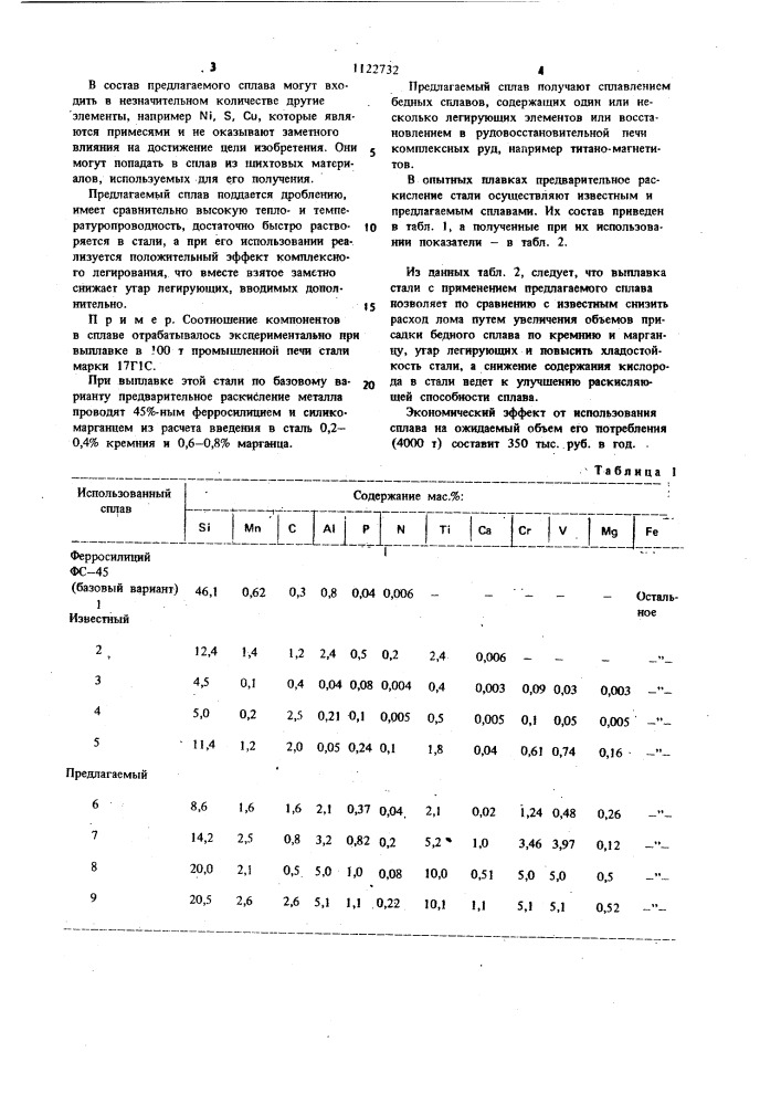 Сплав для раскисления и легирования стали (патент 1122732)