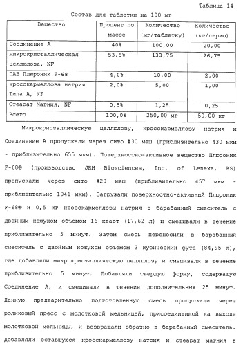 Твердые формы, содержащие (+)-2-[1-(3-этокси-4-метоксифенил)-2-метилсульфонилэтил]-4-ацетиламиноизоиндолин-1, 3-дион, их композиции и применение (патент 2471782)