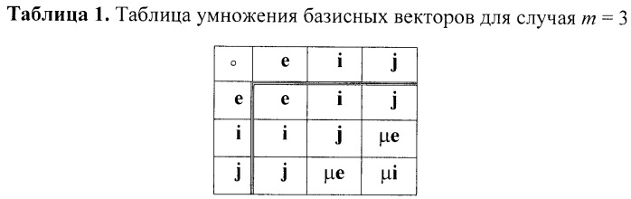 Способ шифрования (патент 2411666)