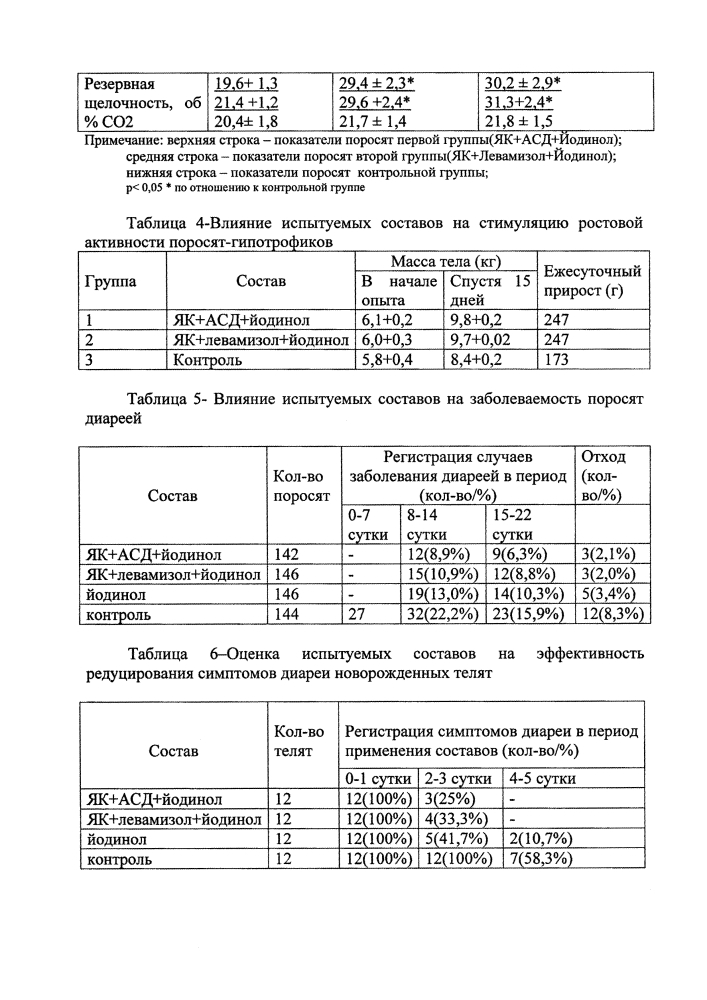 Состав для стимуляции метаболических процессов, системы иммунитета, профилактики заболеваний диареей (патент 2620554)