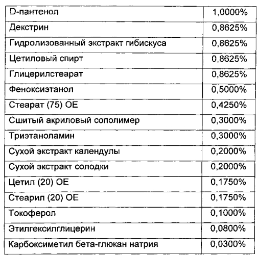 Композиция и ее применение в лечении анальных трещин (патент 2580622)