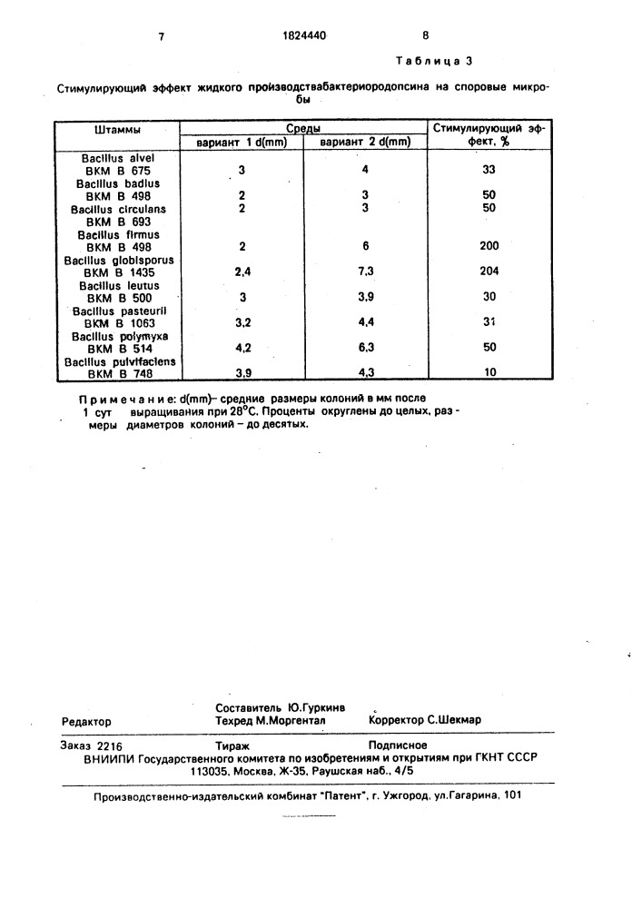 Способ культивирования микроорганизмов (патент 1824440)