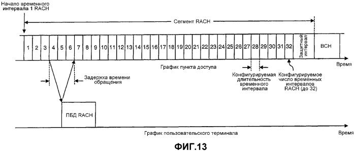 Система беспроводной локальной вычислительной сети со множеством входов и множеством выходов (патент 2335852)