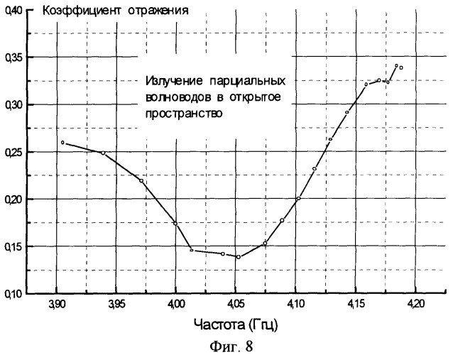 Микроволновая печь и способ оптимизации ее конструктивных параметров (патент 2253193)