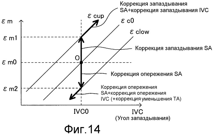 Устройство управления двигателя внутреннего сгорания (патент 2469201)