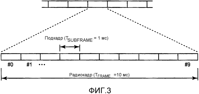 Одновременное сообщение ack/nack и информации состояния канала с использованием ресурсов формата 3 pucch (патент 2588029)