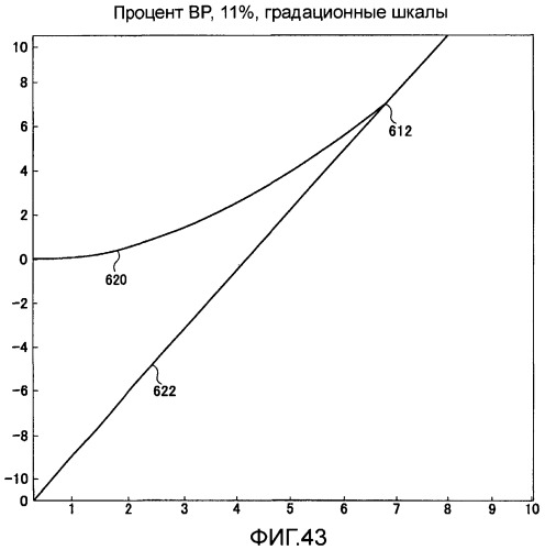 Способы и системы для управления источником исходного света дисплея с обработкой гистограммы (патент 2456679)