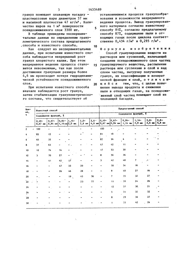 Способ гранулирования веществ из растворов или суспензий (патент 1433489)