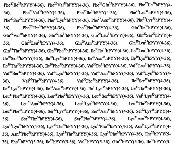 Мотивы семейства панкреатических полипептидов, полипептиды и способы их использования (патент 2427586)