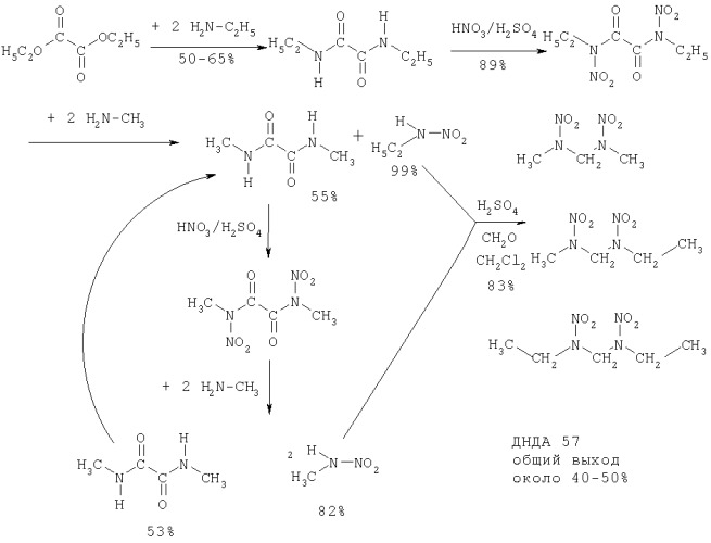 Способ получения динитродиазаалканов и промежуточных продуктов (патент 2274637)