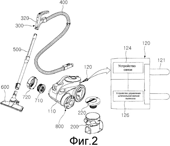 Пылесос, использующий интеллектуальную энергосистему (патент 2506879)