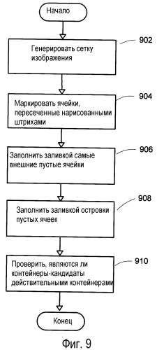 Система и способ для обнаружения рукописных объектов в рукописном вводе чернилами (патент 2373575)