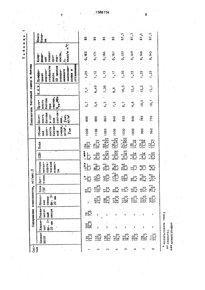 Сырьевая смесь для изготовления легкого бетона (патент 1588734)