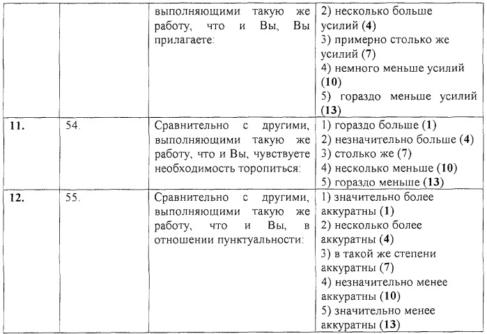 Способ диагностики коронарного типа личности (патент 2272565)