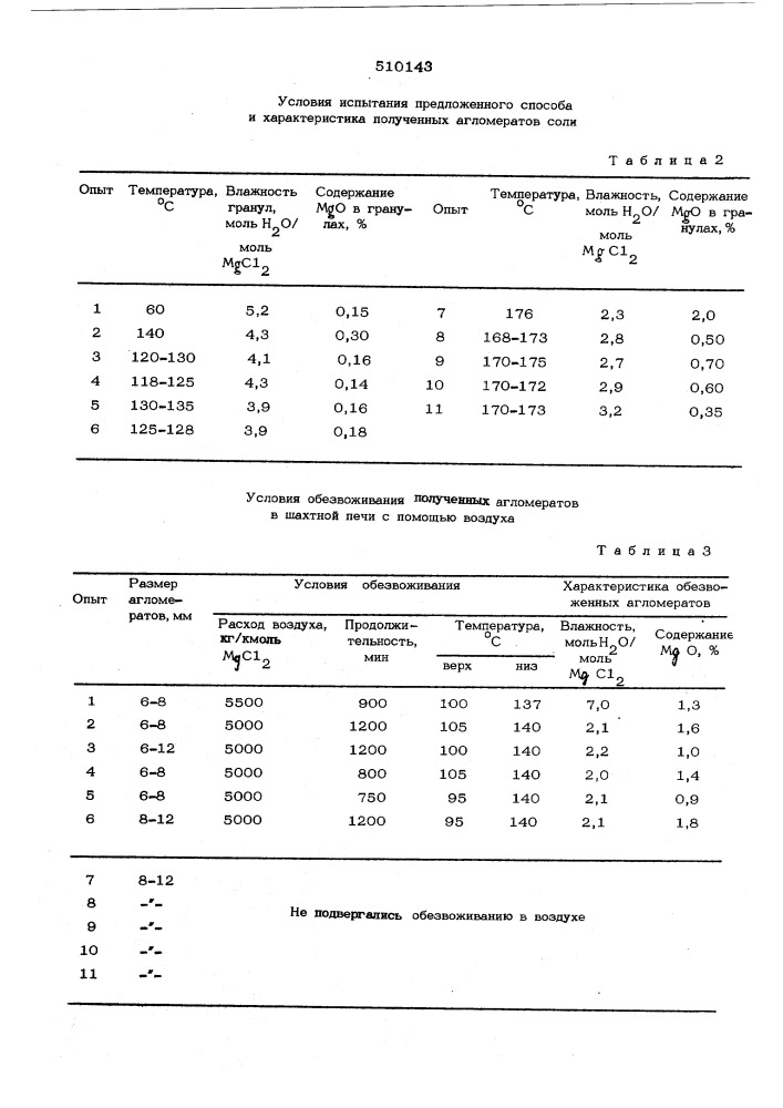 Способ приготовления хлоридамагния (патент 510143)