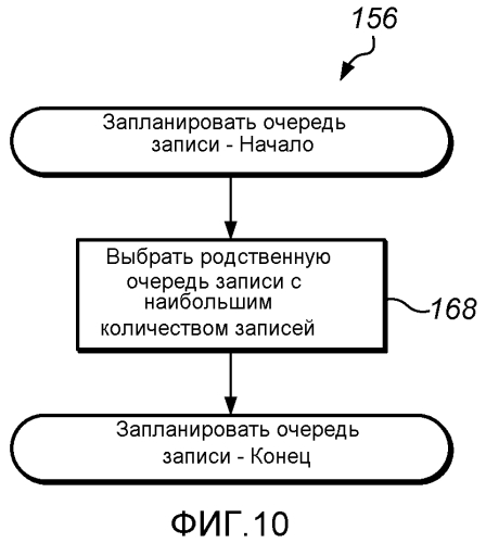 Многопортовый контроллер запоминающего устройства с портами, ассоциированными с классами трафика (патент 2556443)