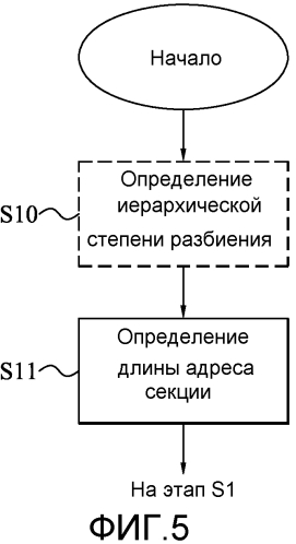 Кодирование и декодирование изображений (патент 2580021)