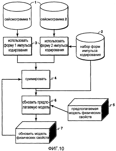 Итеративная инверсия данных от одновременных геофизических источников (патент 2435215)