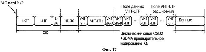Способ и устройство для передачи управляющей информации в системе беспроводной локальной сети "wlan" (патент 2531371)