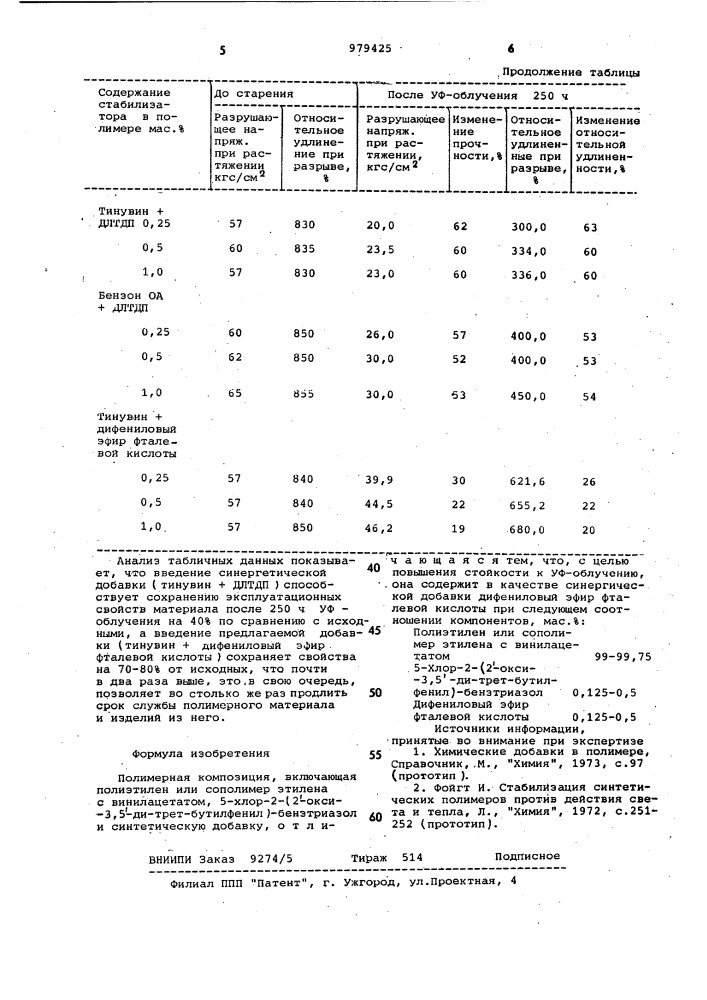 Полимерная композиция (патент 979425)