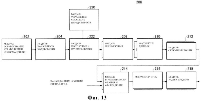 Пользовательское устройство, способ приема широковещательного канала и система связи (патент 2535930)