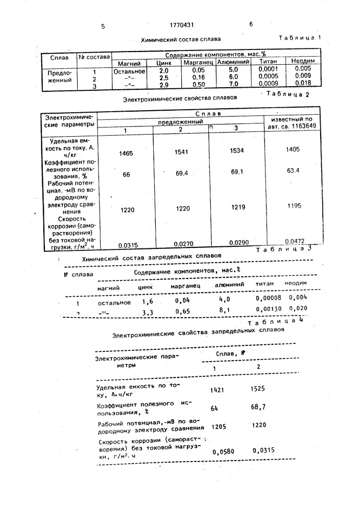 Протекторный сплав на основе магния (патент 1770431)