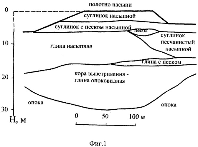 Геоэлектрический способ прогнозирования оползней на искусственных грунтовых сооружениях (патент 2383904)